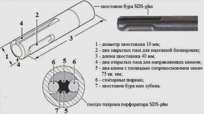 Зажимное устройство SDS