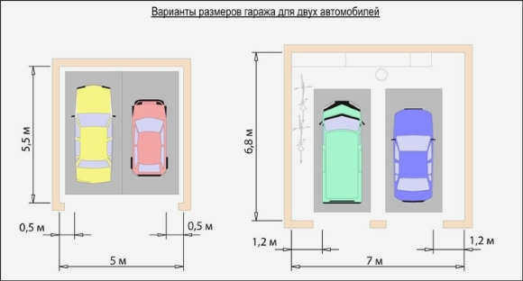 Учитывая размеры гаража: стандартный двухместный и одноместный гараж, оптимальная ширина и высота