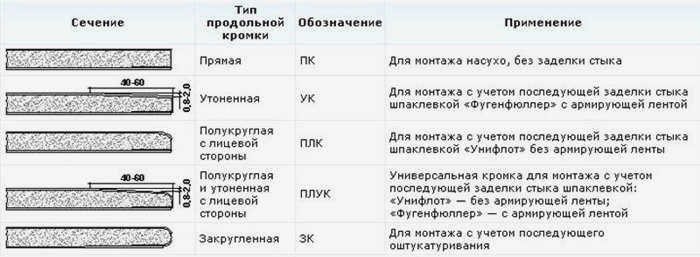На рисунке показаны типы кромок и их сечения, что также является важным параметром.