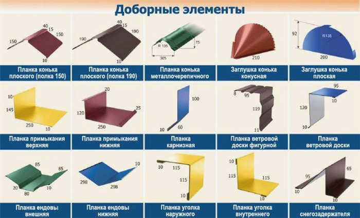 Пристройки к стене