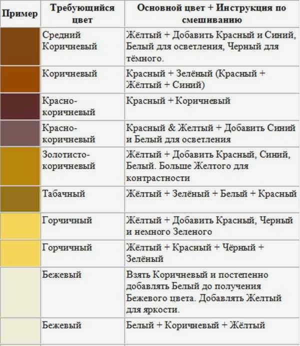Таблица коричневых цветов 