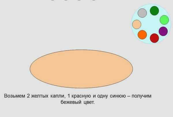 Получение бежевого цвета