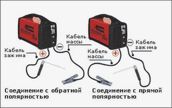 Прямая и обратная полярность на сварочном инверторе