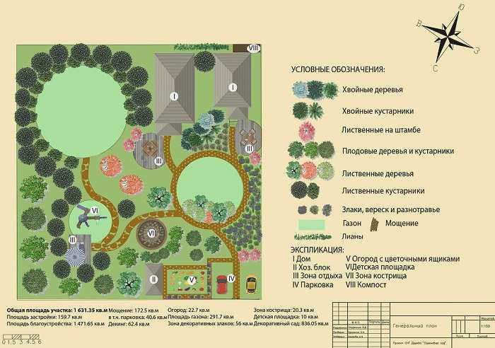 ландшафтный дизайн