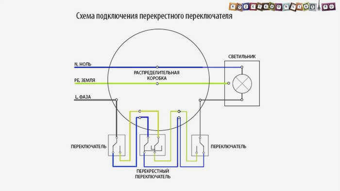 Обычный и проходной переключатель