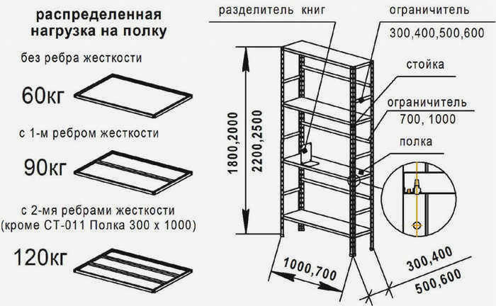 Планировка металлического стеллажа