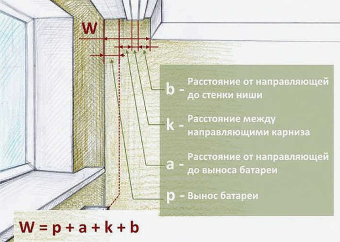 Скрытый потолочный карниз