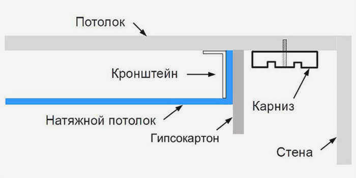 Карниз с задним приводом