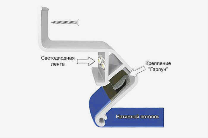 Гибкий карниз