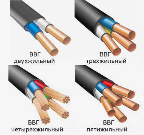 Количество и тип жил в кабеле ВВГ