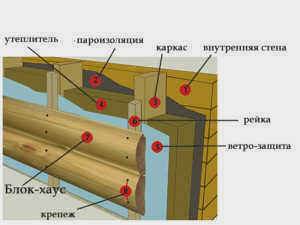 Сеха утепляет бревенчатый дом