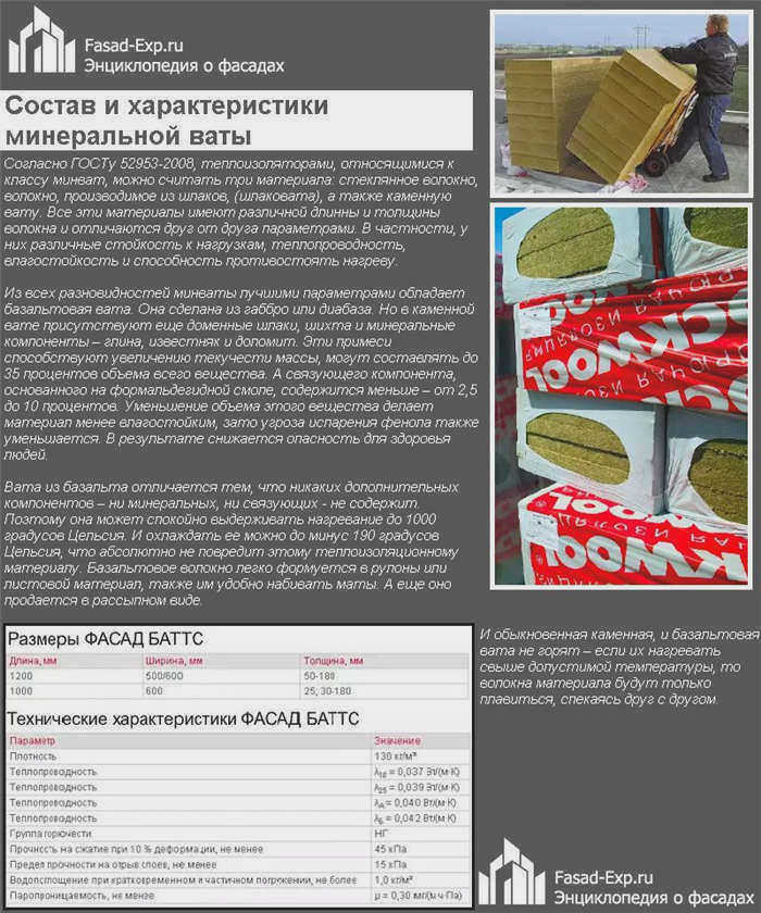 Состав и технические характеристики минеральной ваты