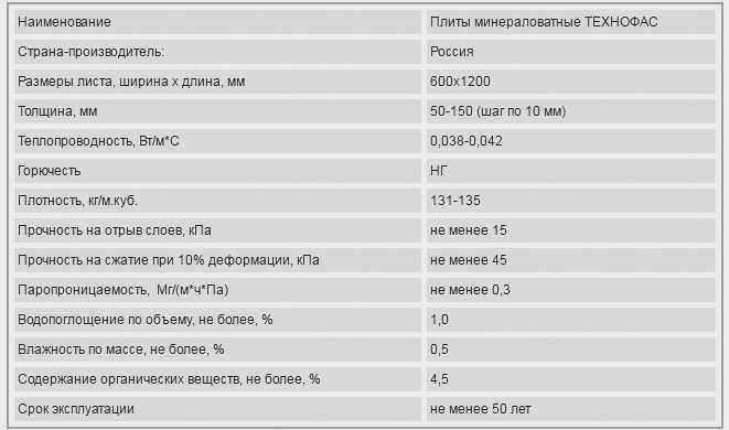 Минвата Технофас