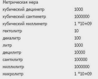 Сидячая ложка