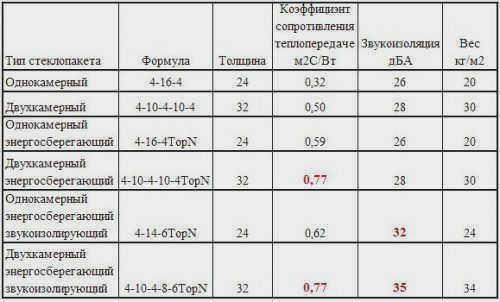 montazhnaya-pena-dlya-okon-m
