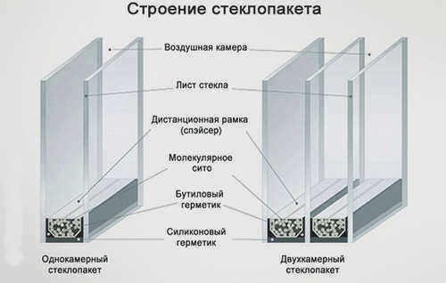 Вес оконного блока из ПВХ