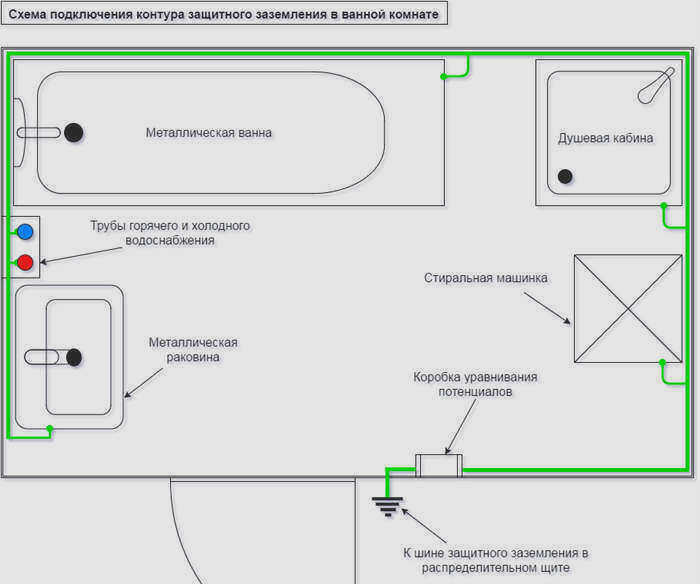 схема