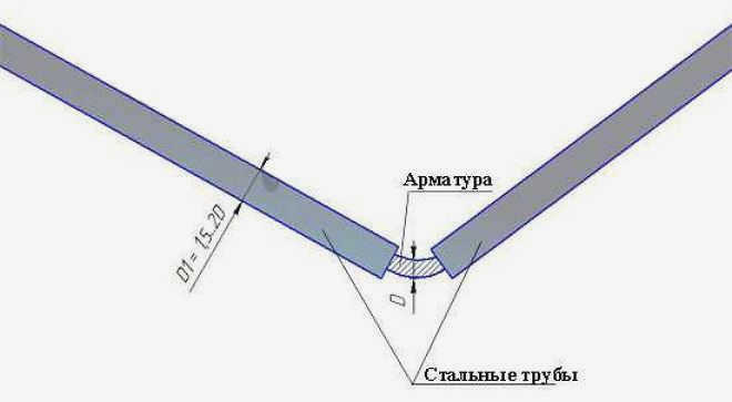 Два куска трубы помогут согнуть арматуру