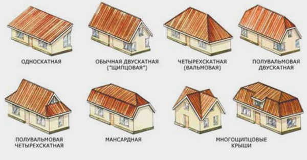 Разнообразие типов крыш