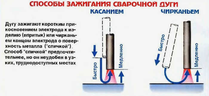 таблица значений для устройства