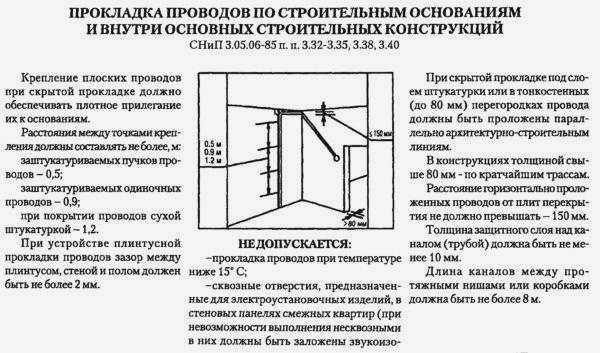 Стандарты для прокладки кабеля