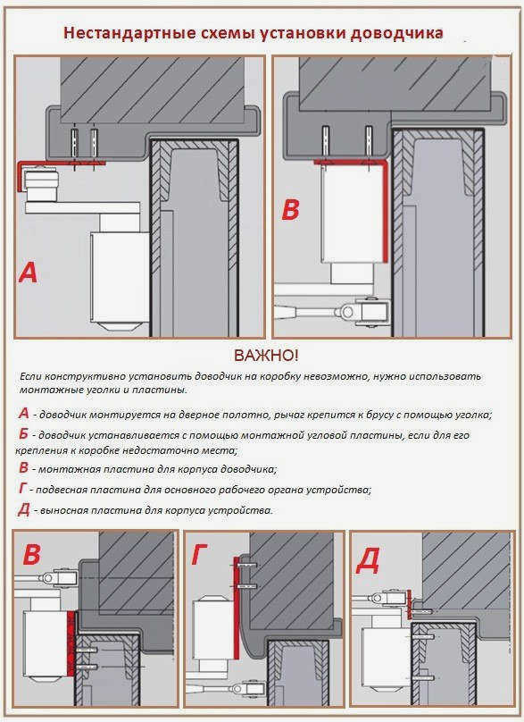 Схема установки гибкого доводчика