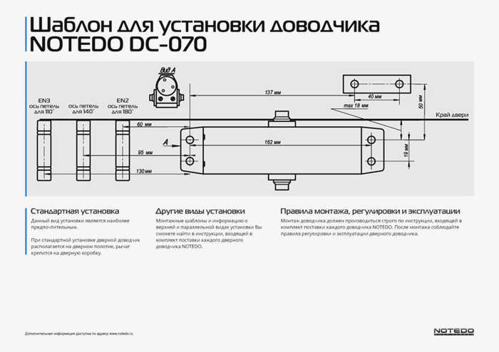 Шаблон для установки доводчика