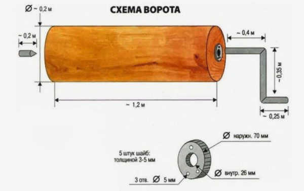 Механизм колодезного затвора