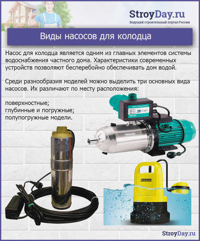 Виды насосов