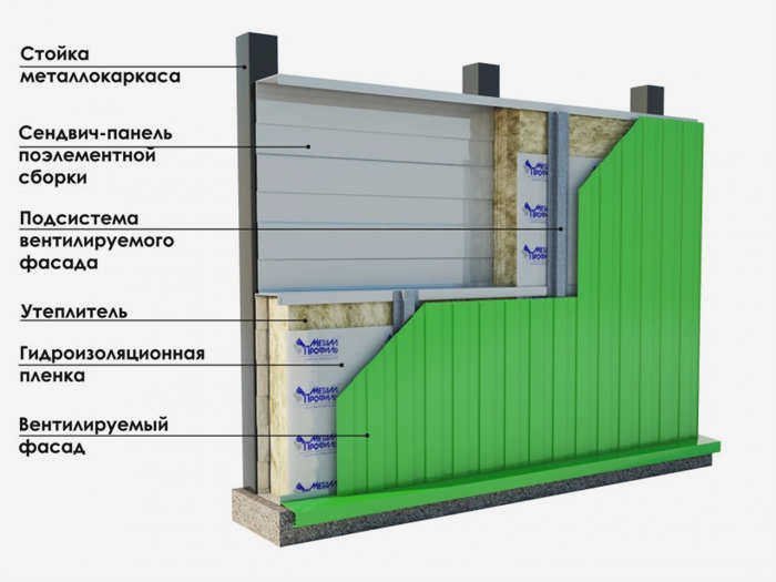 Как выбрать гофрированный картон для крыши?