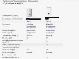 Сравнение водонагревателей - какой лучше выбрать