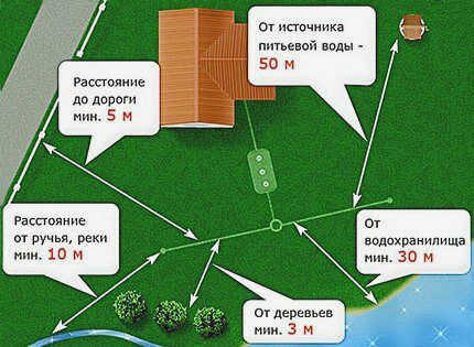 Регулируемая программа расстояний для очистного устройства