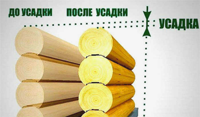 Раздвижная рама для гипсокартона в деревянном доме