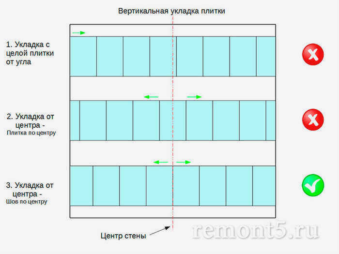 Варианты укладки плитки в ванной комнате