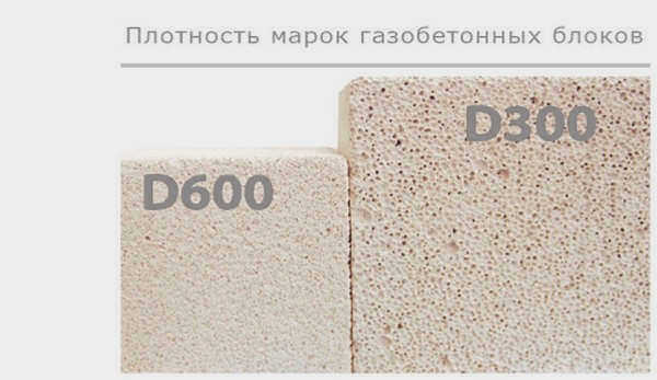 вес блока