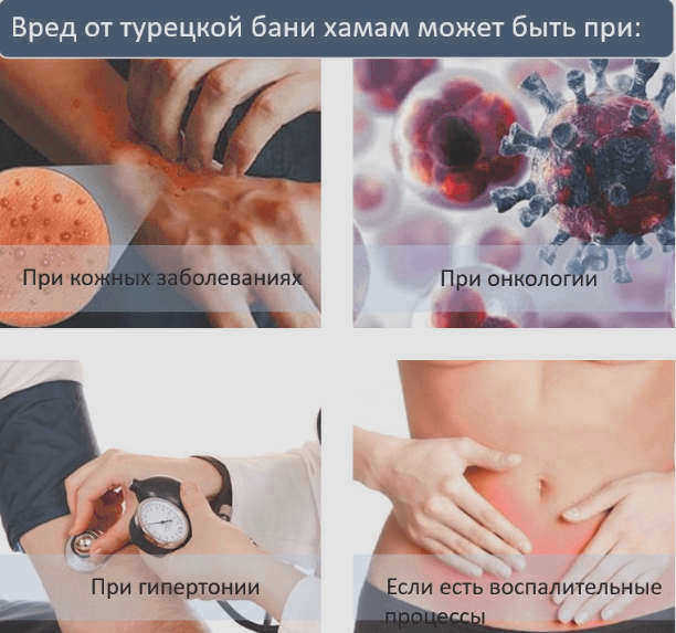 Когда не следует посещать турецкую баню?