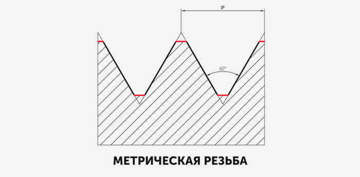 Шаг метрической резьбы