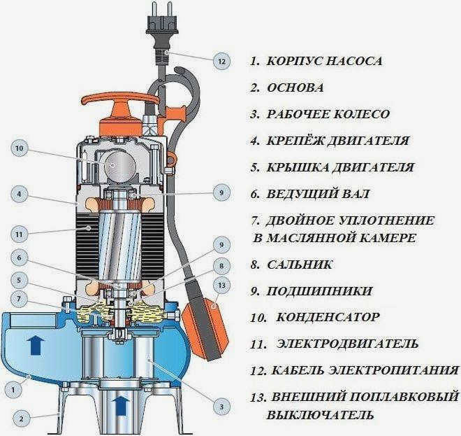 Самовсасывающий грязевой насос для очистки колодцев и скважин
