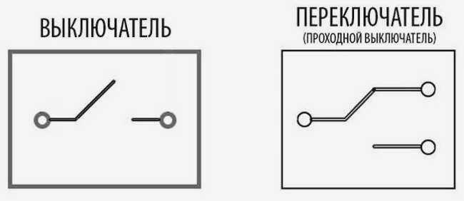 Перекрестный выключатель