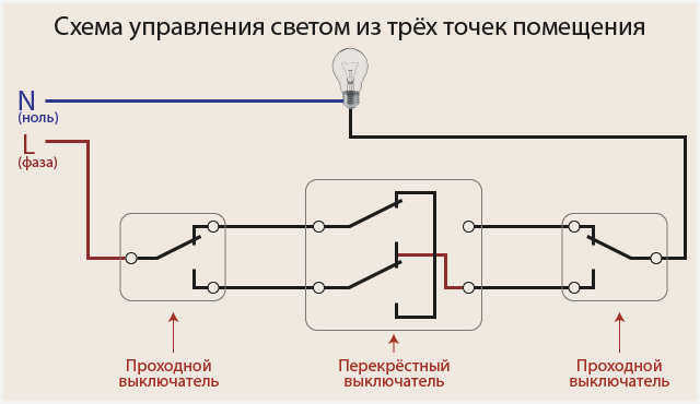 Система управления освещением из 2 или 3 мест