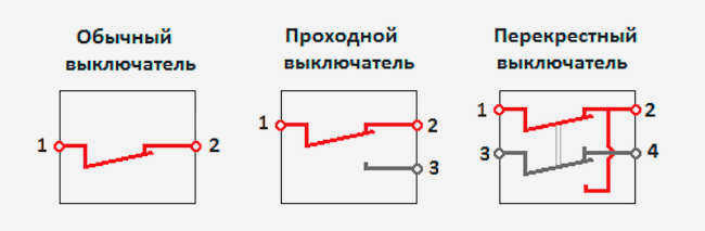 Что такое проходной выключатель и где он используется