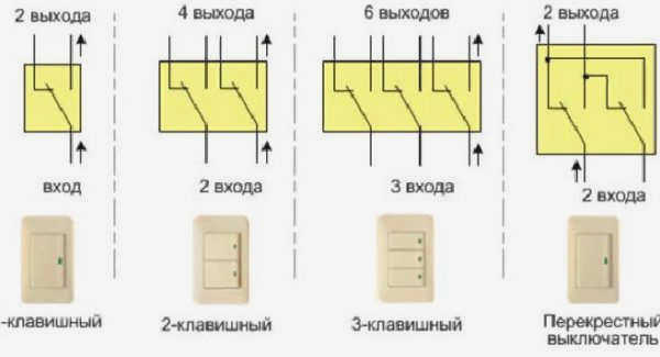 Устройства с ключом часто устанавливаются в частных домах или квартирах в многоэтажных зданиях.