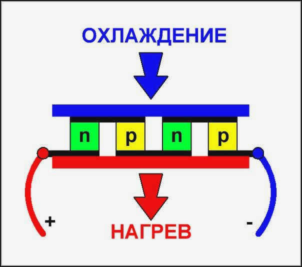 Блок-схема элемента