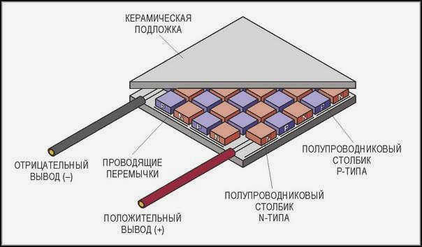 Модуль Пельтье
