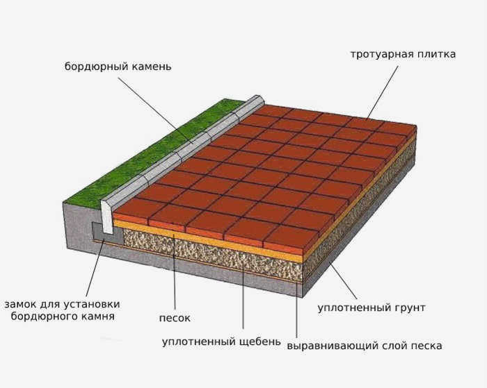 Бордюрный камень