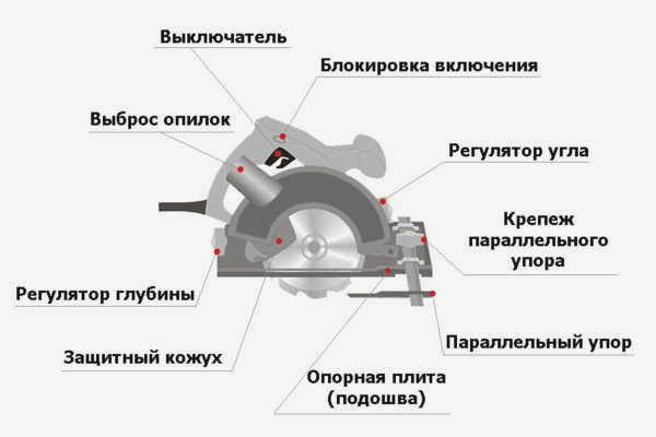 Проект стола для циркулярной пилы