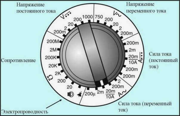 Варианты измерения на двухступенчатом переключателе