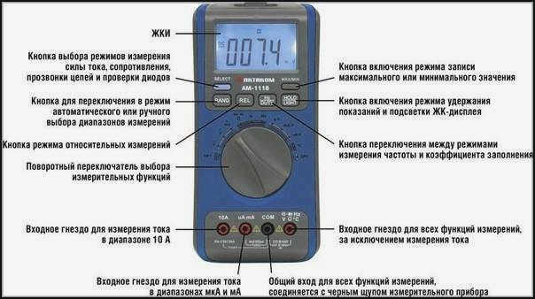 Основные компоненты мультиметра