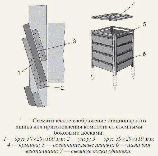 Схематическая иллюстрация стационарного компостного бункера. Фото с сайта ru.pinterest.com