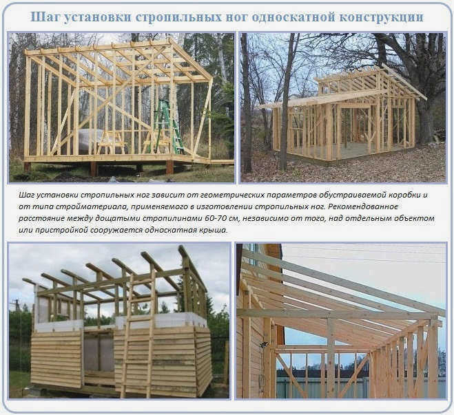 Как определить шаг стропил односкатной крыши